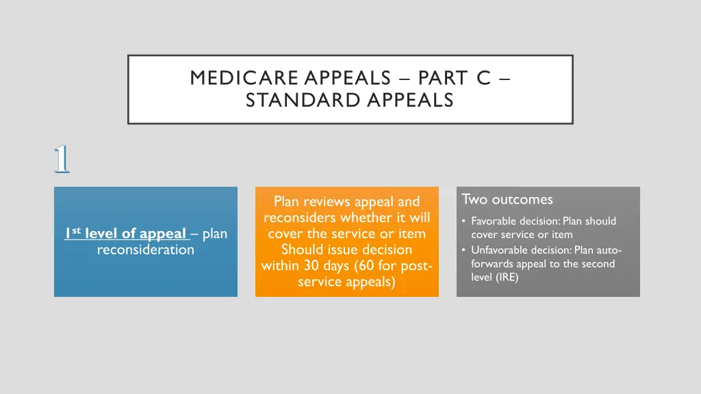 medicare appeals part c standard appeals 1