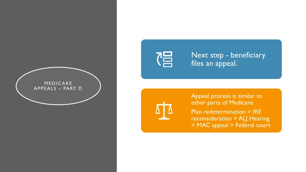next step beneficiary files an appeal