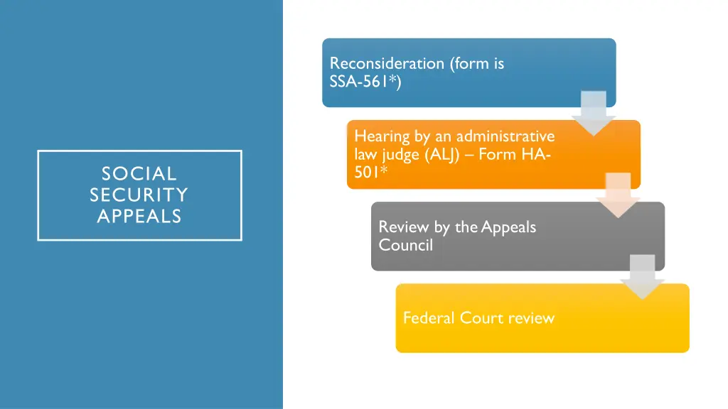 reconsideration form is ssa 561