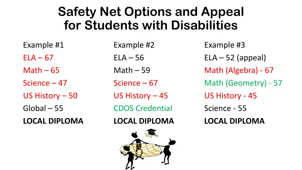 safety net options and appeal for students with