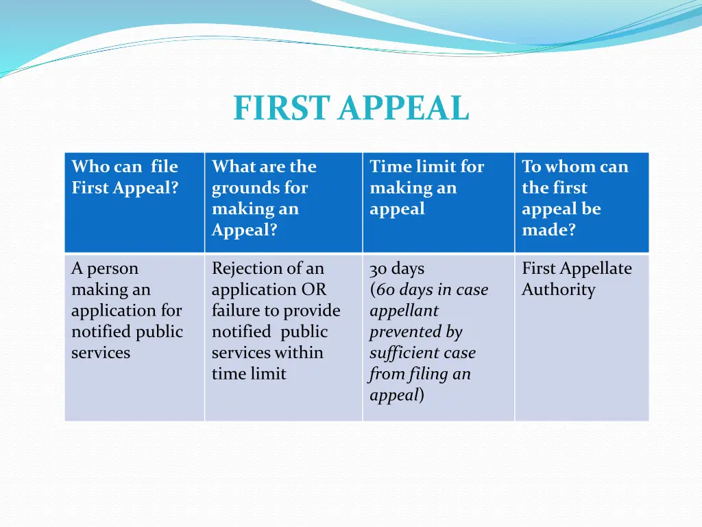 first appeal