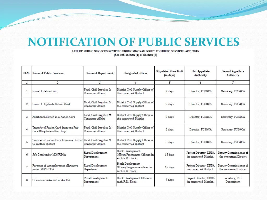 notification of public services 1