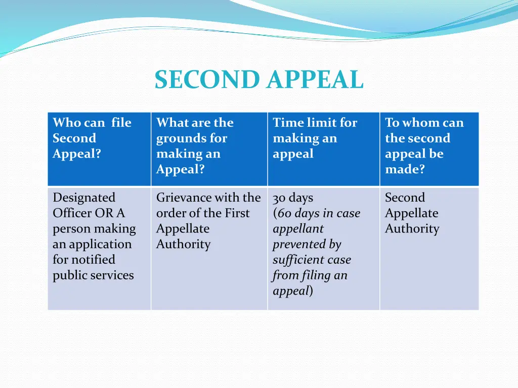second appeal