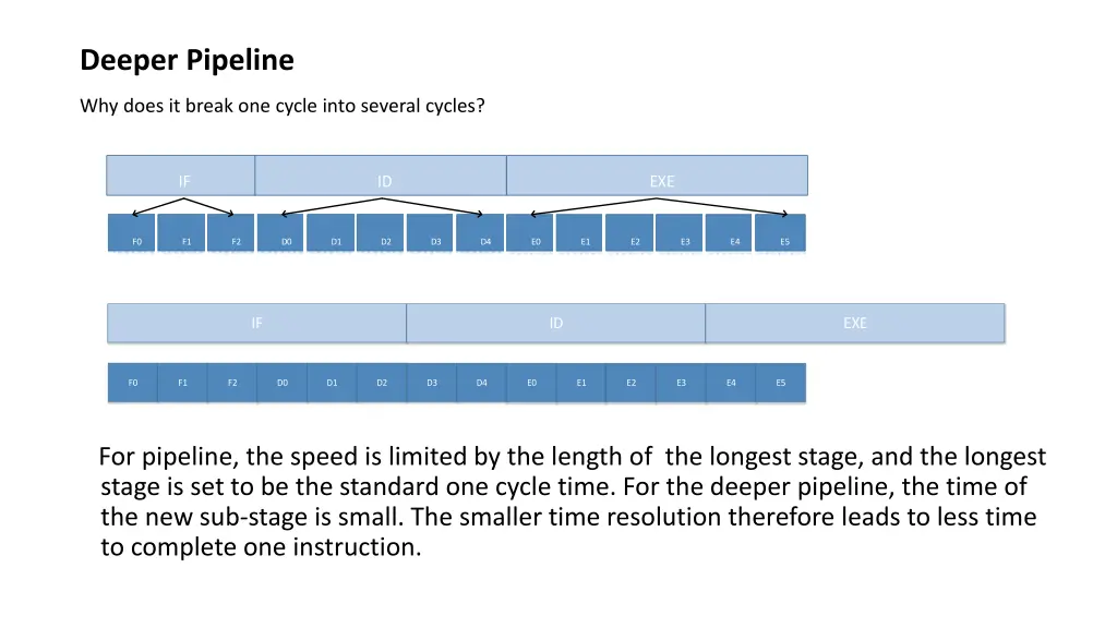 deeper pipeline