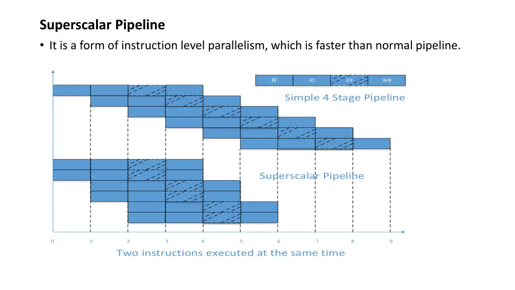 superscalar pipeline it is a form of instruction