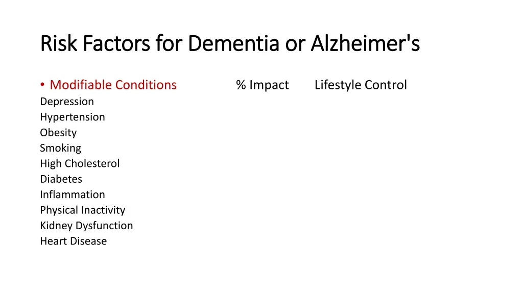 risk factors for dementia or alzheimer s risk