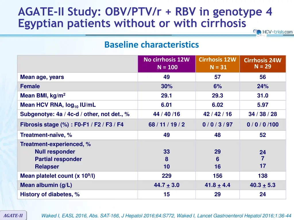 agate ii study obv ptv r rbv in genotype 1