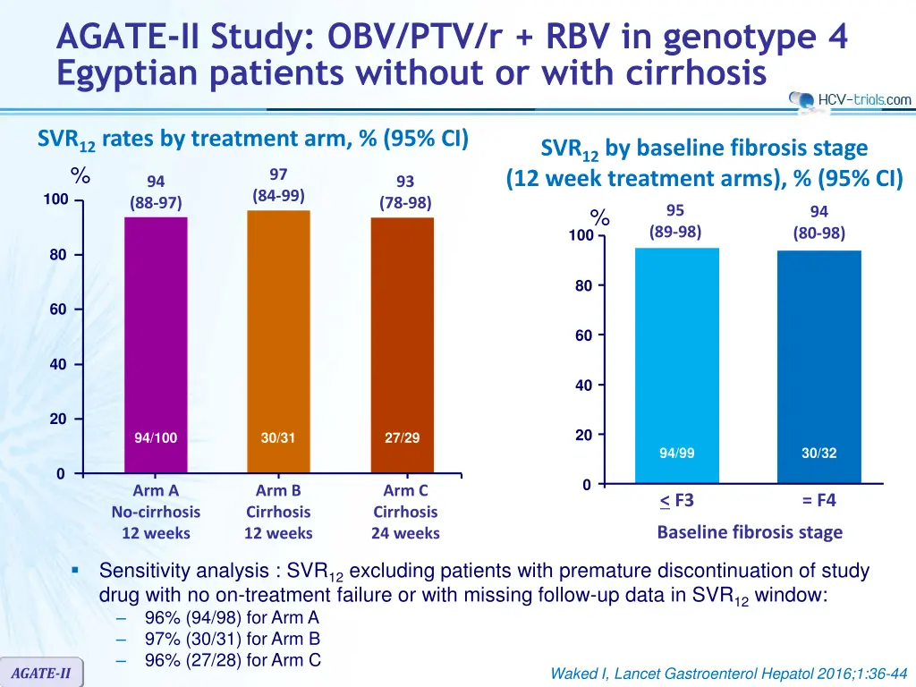 agate ii study obv ptv r rbv in genotype 2