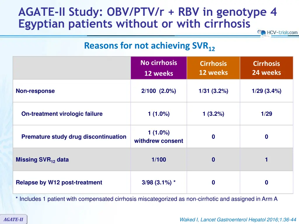 agate ii study obv ptv r rbv in genotype 3
