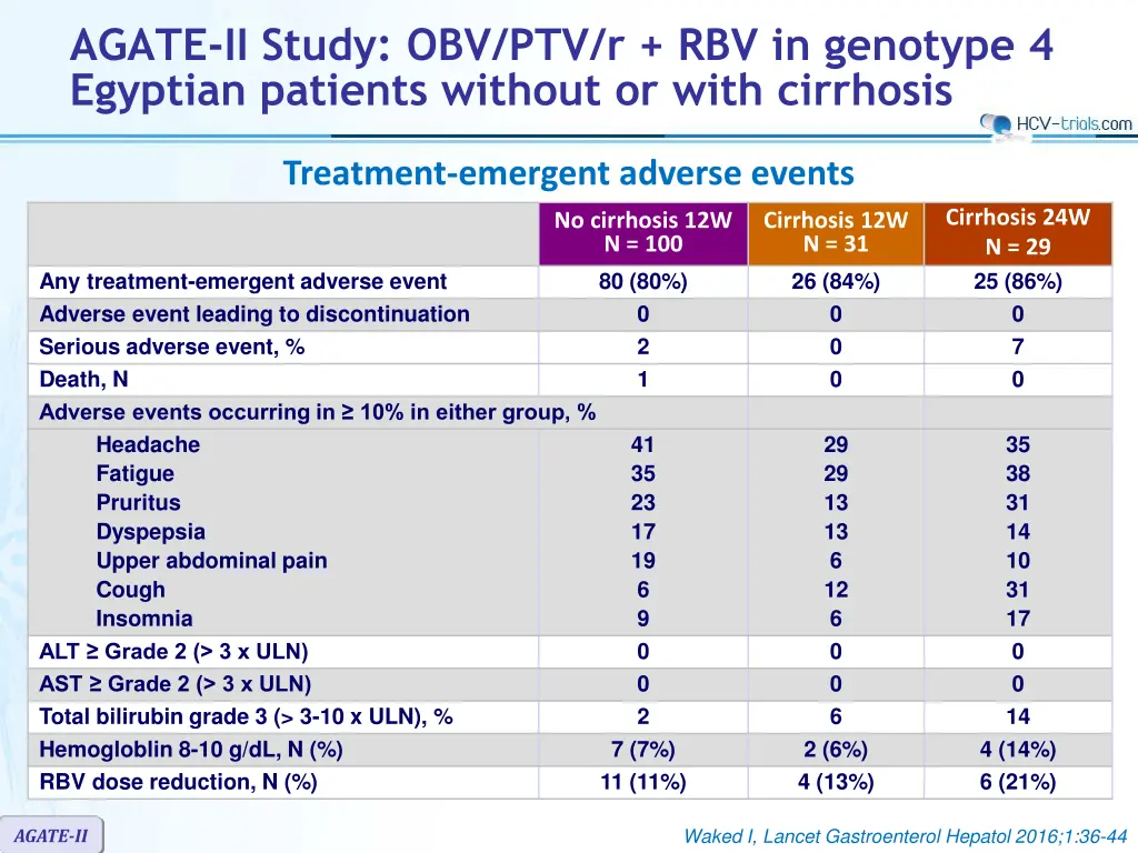 agate ii study obv ptv r rbv in genotype 4