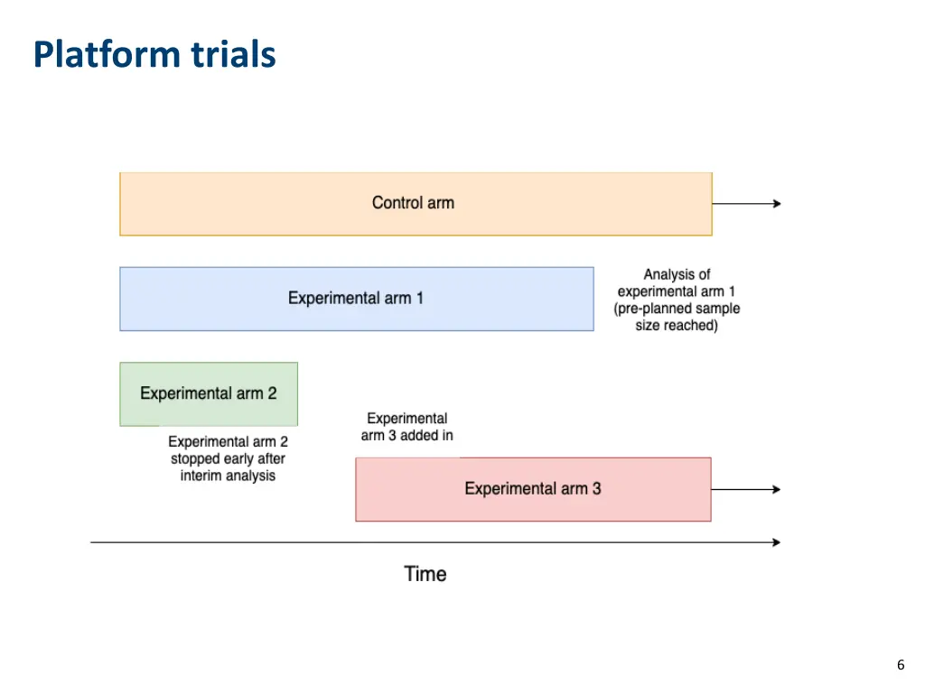 platform trials 1