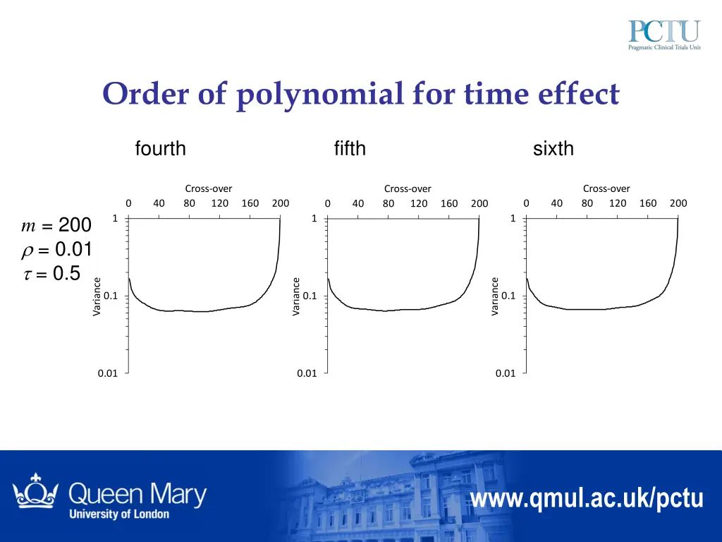 order of polynomial for time effect 1