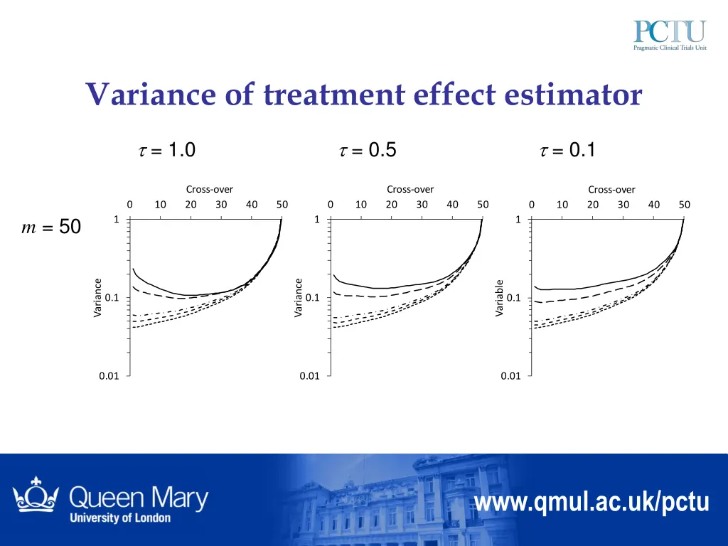 variance of treatment effect estimator 1