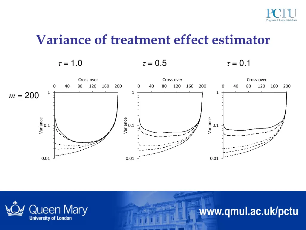 variance of treatment effect estimator 3