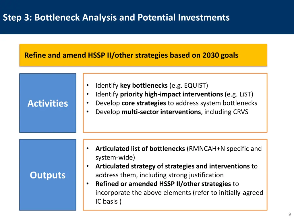 step 3 bottleneck analysis and potential