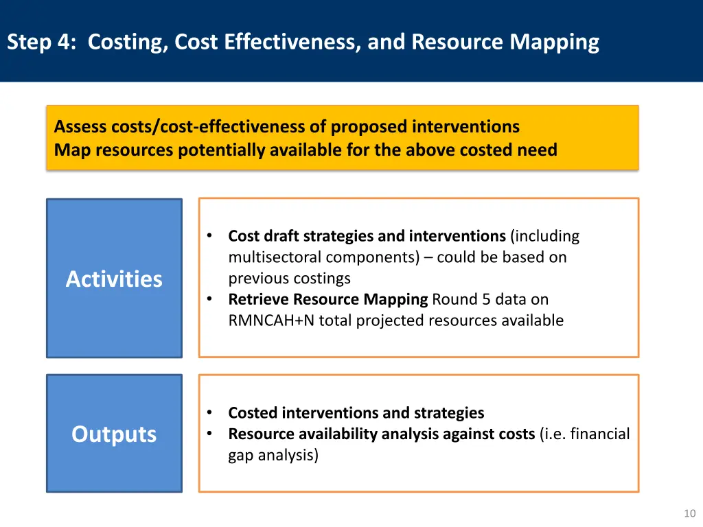step 4 costing cost effectiveness and resource