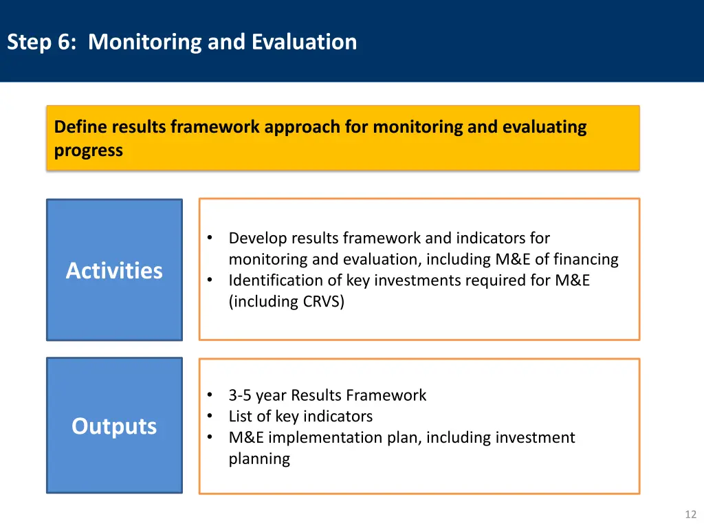 step 6 monitoring and evaluation