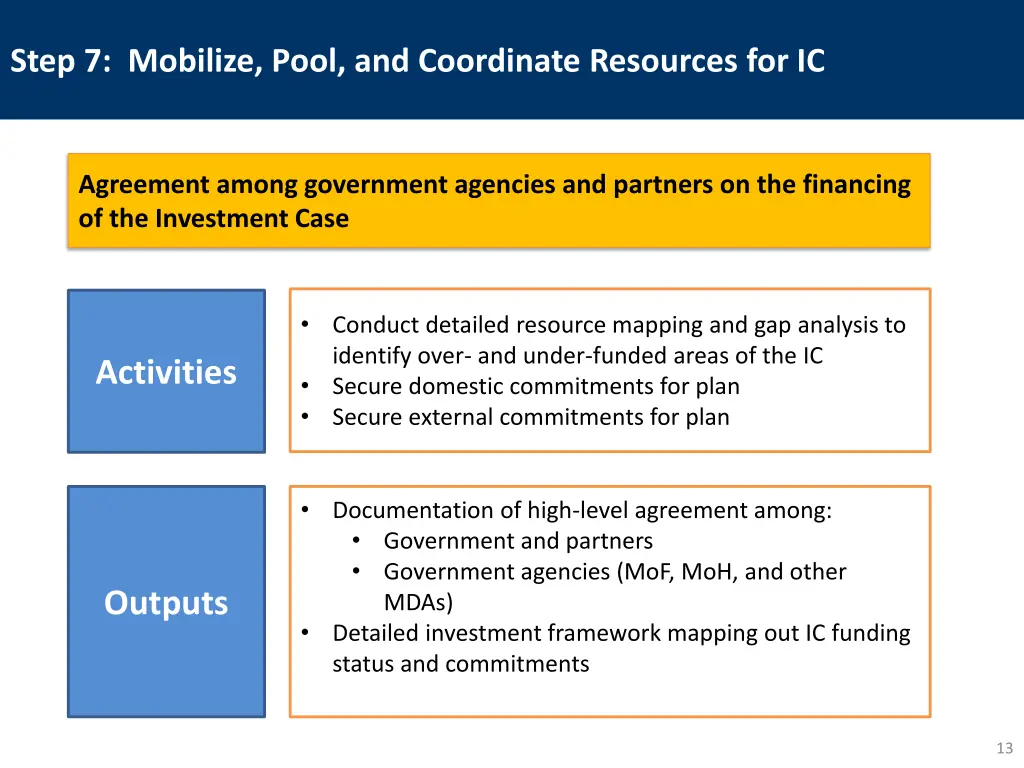 step 7 mobilize pool and coordinate resources