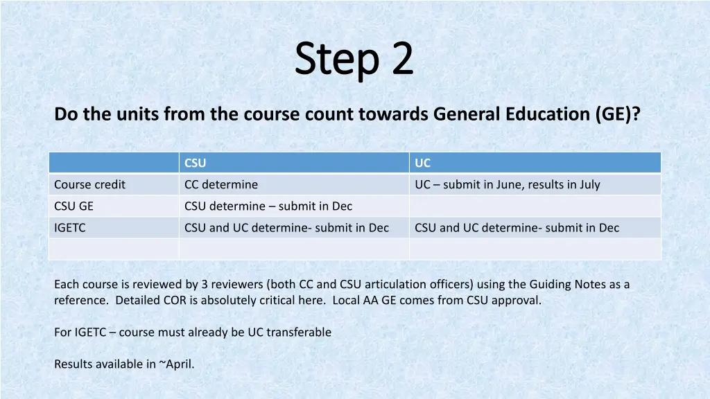 step 2 step 2
