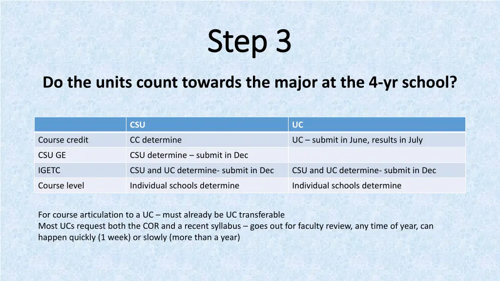 step 3 step 3