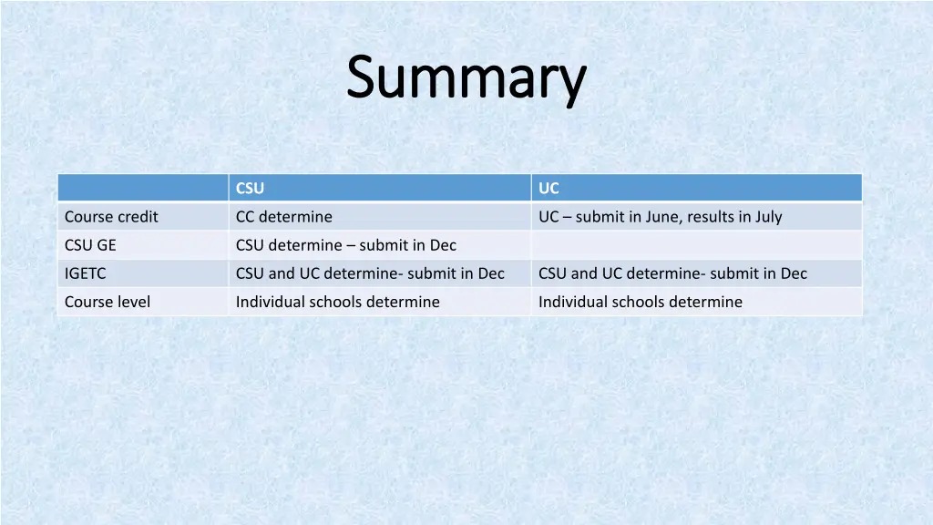 summary summary