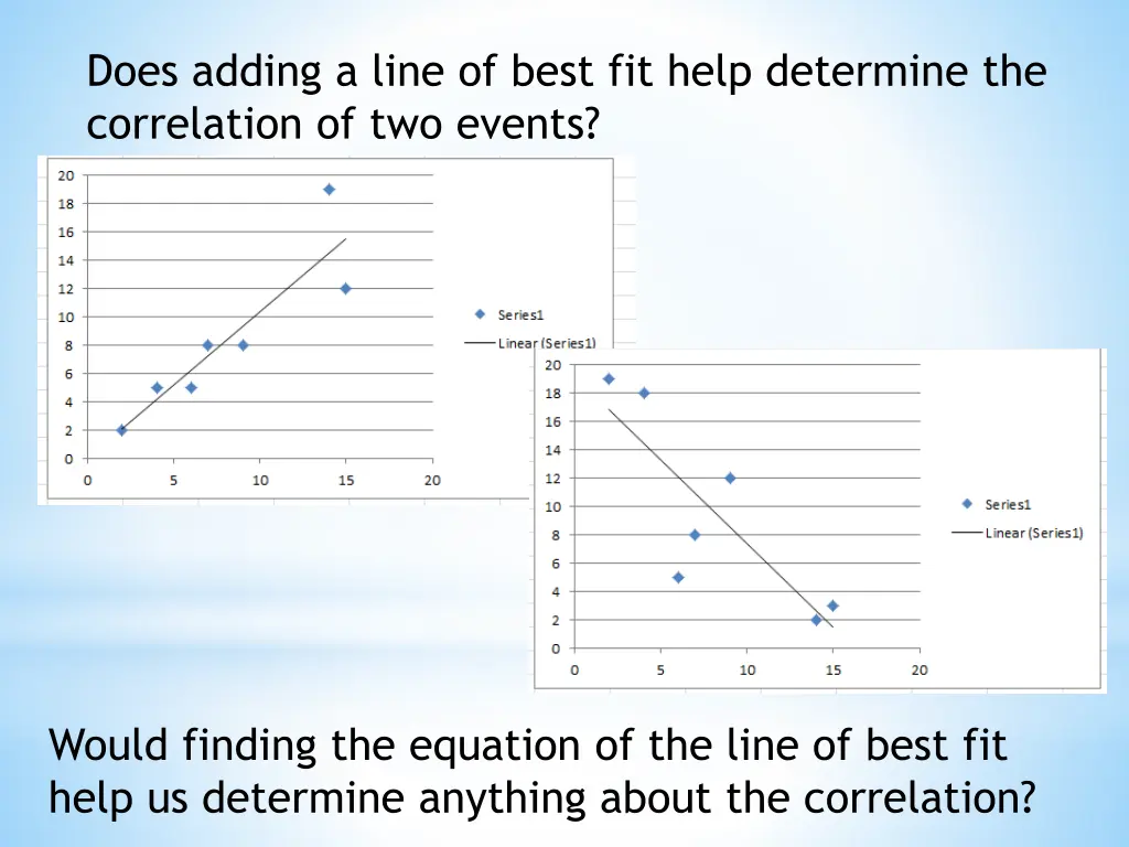 does adding a line of best fit help determine