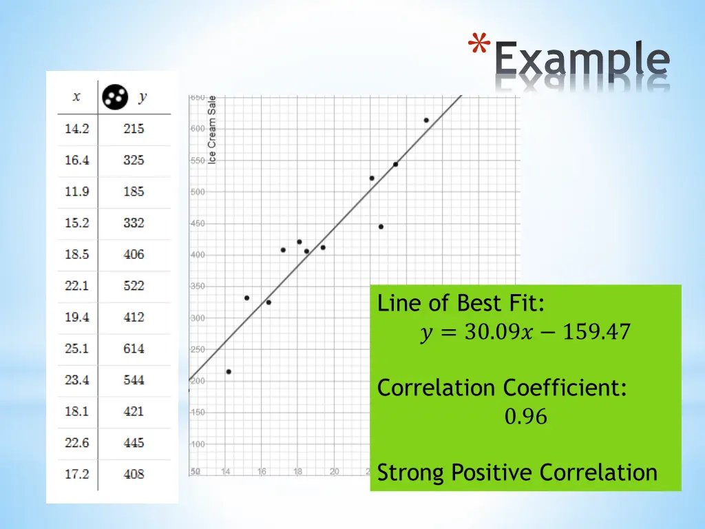 example 2