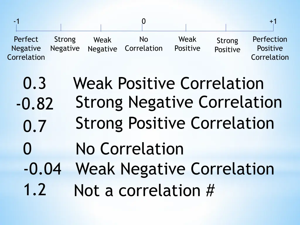 slide13