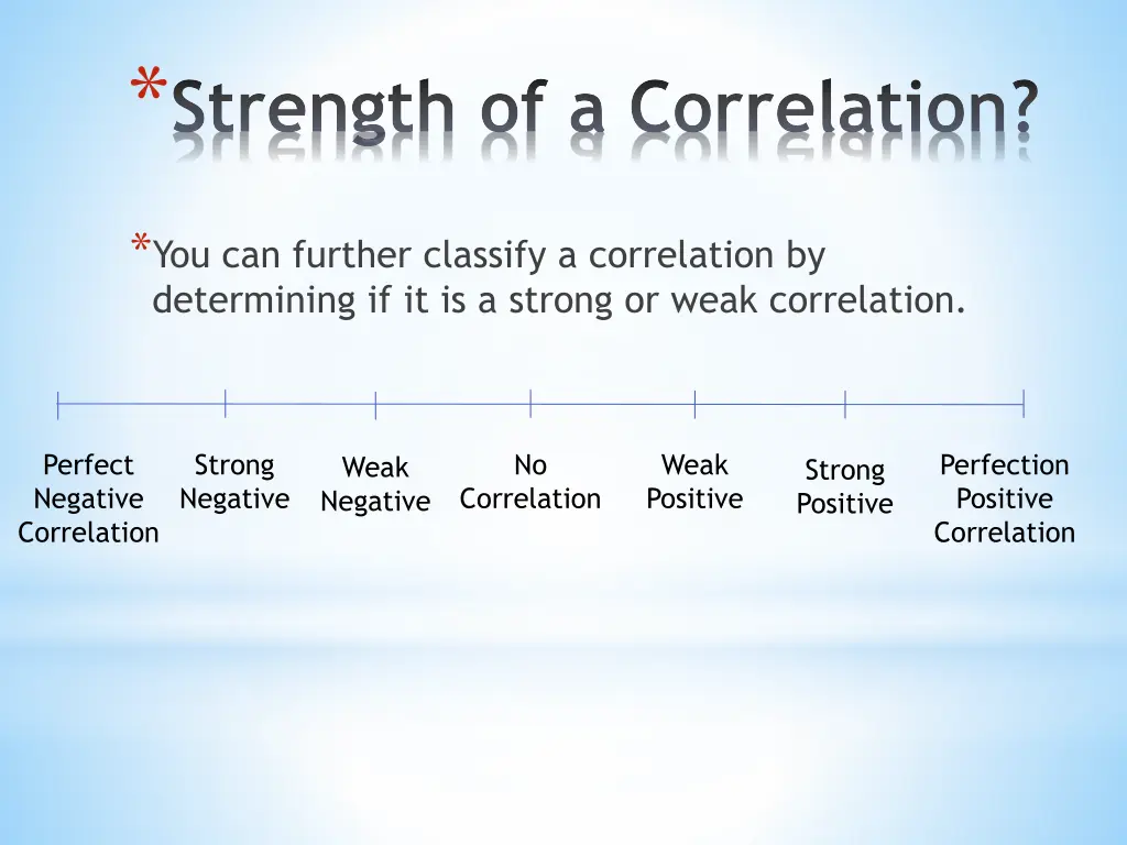 strength of a correlation