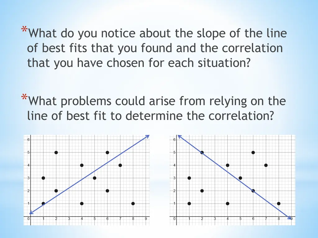 what do you notice about the slope of the line