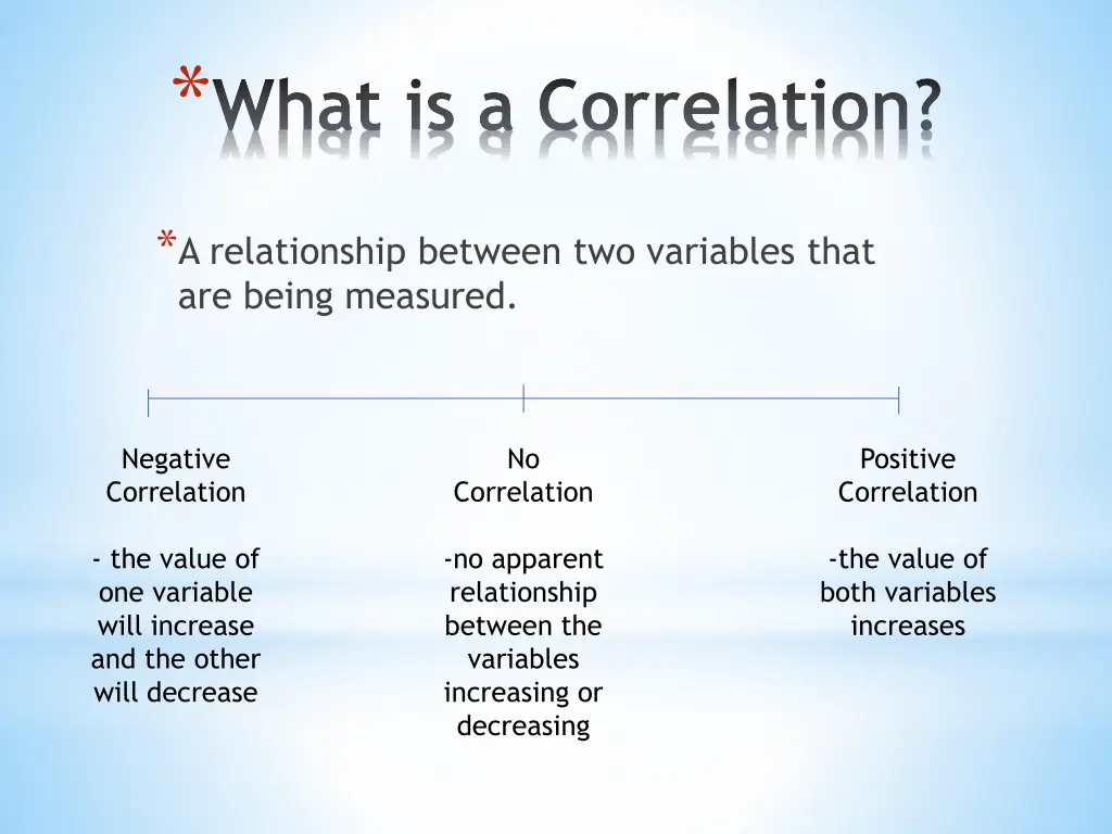 what is a correlation