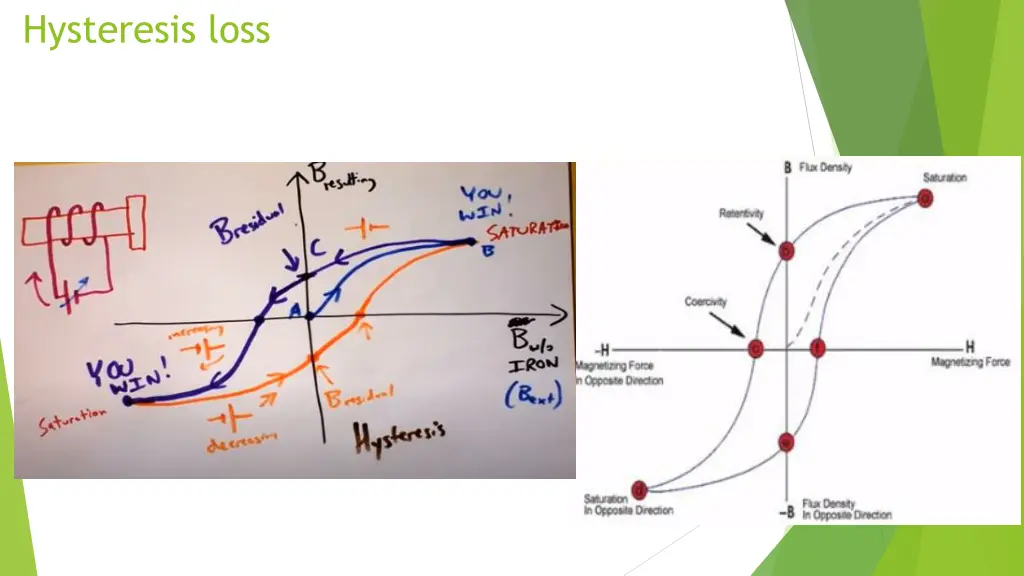hysteresis loss