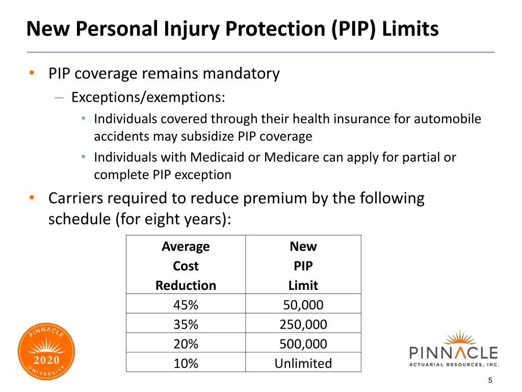 new personal injury protection pip limits
