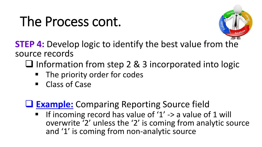 the process cont the process cont