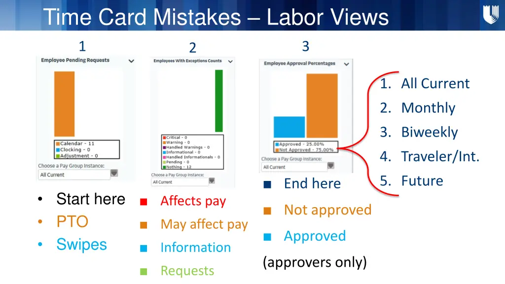 time card mistakes labor views