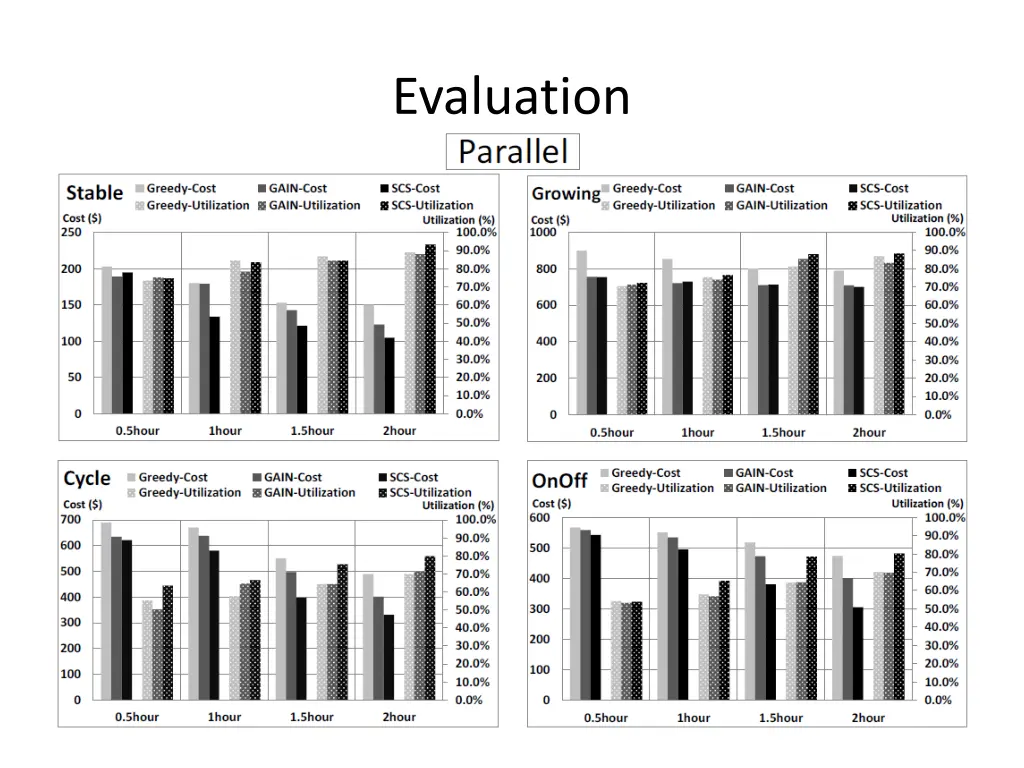 evaluation 5