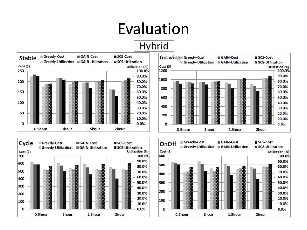 evaluation 6