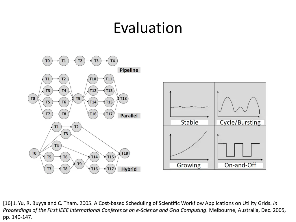 evaluation