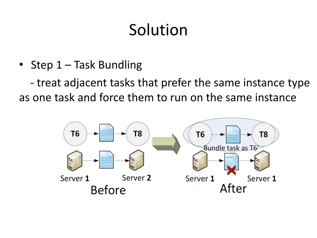 solution 2