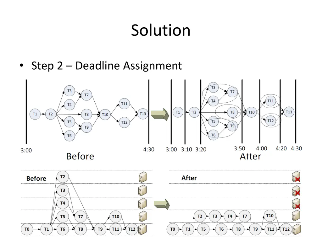 solution 5