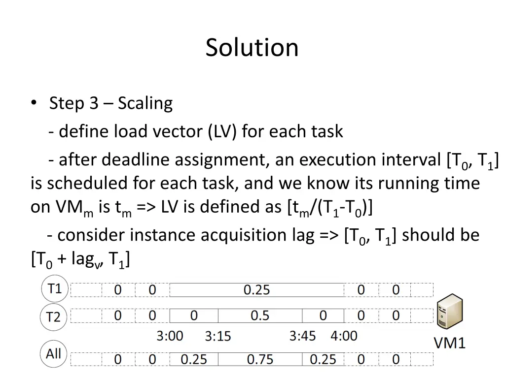 solution 6