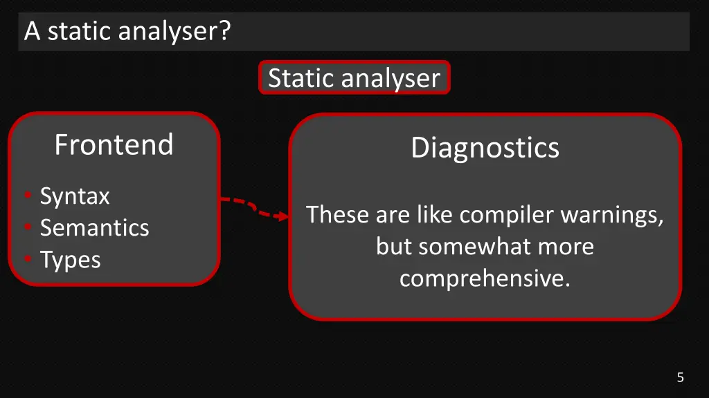 a static analyser 1