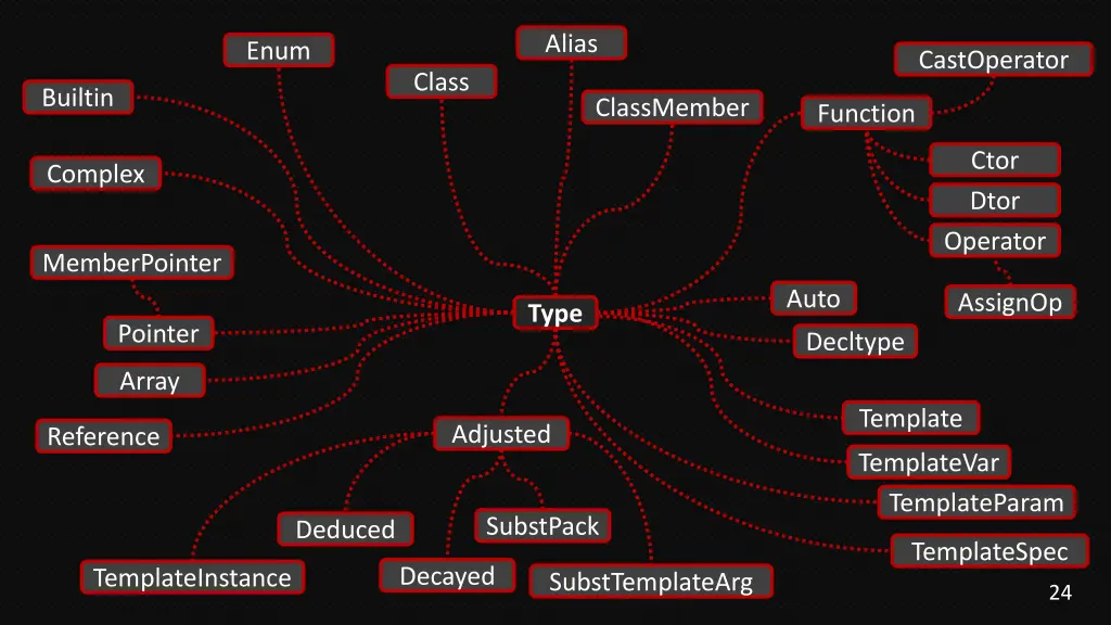alias