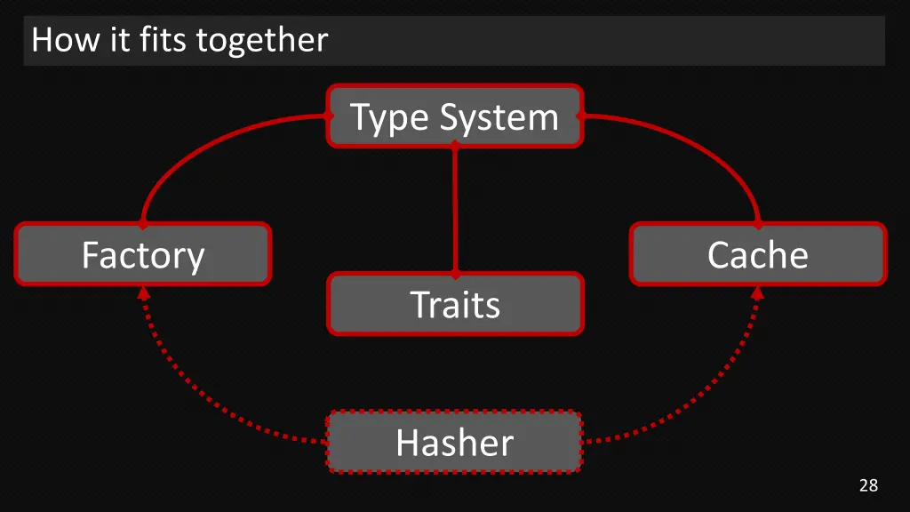 how it fits together
