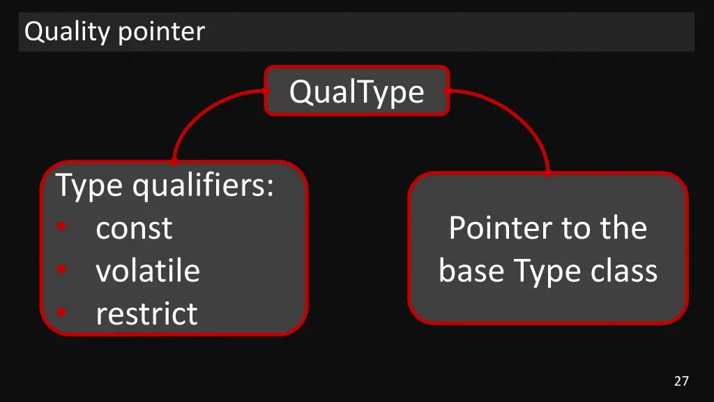quality pointer