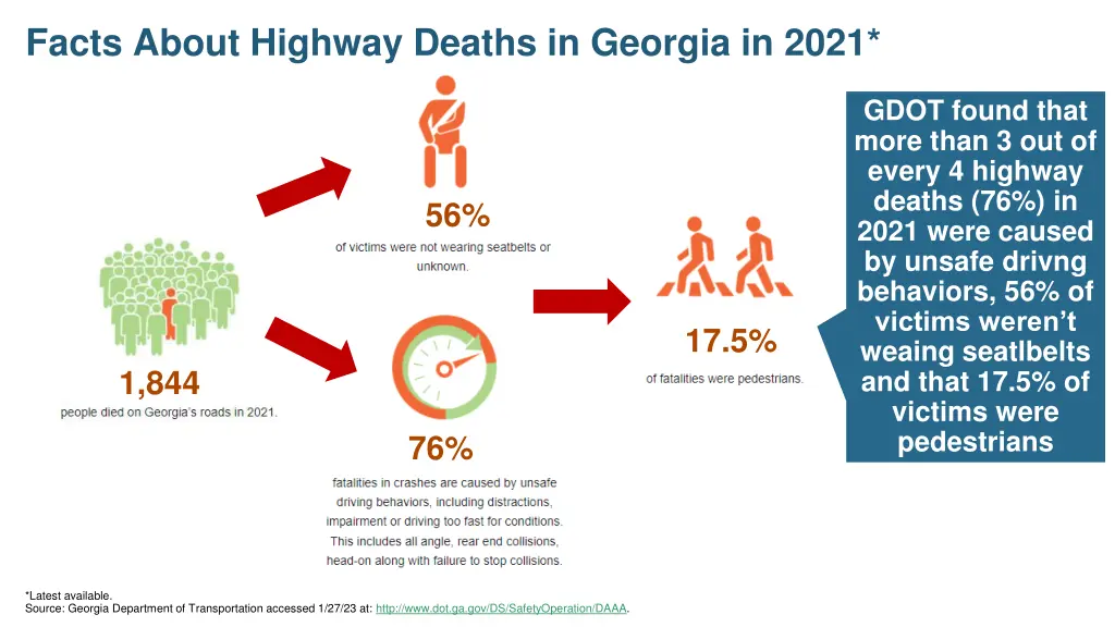 facts about highway deaths in georgia in 2021