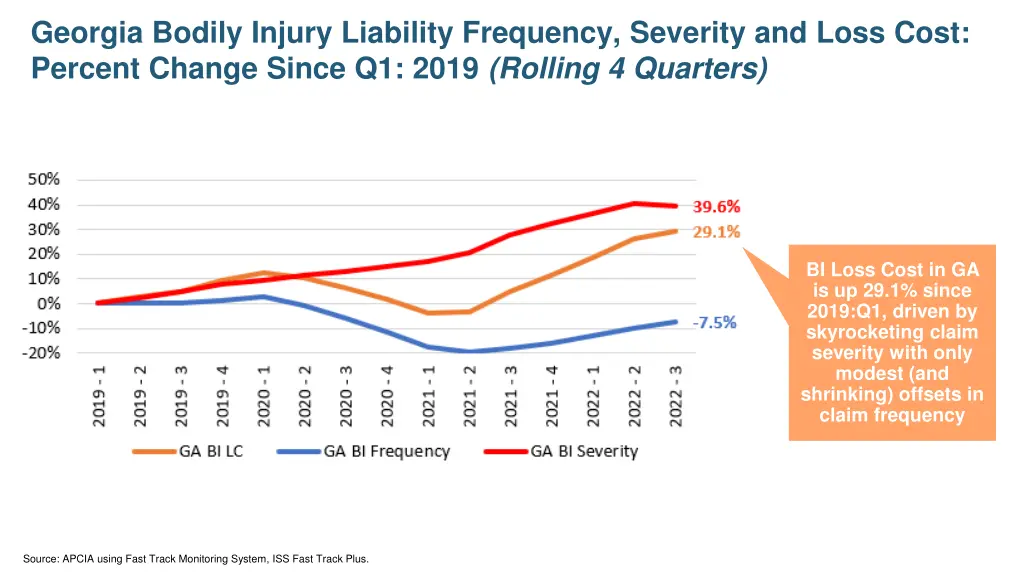 georgia bodily injury liability frequency 1