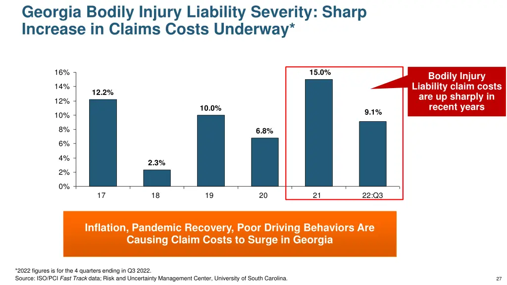 georgia bodily injury liability severity sharp
