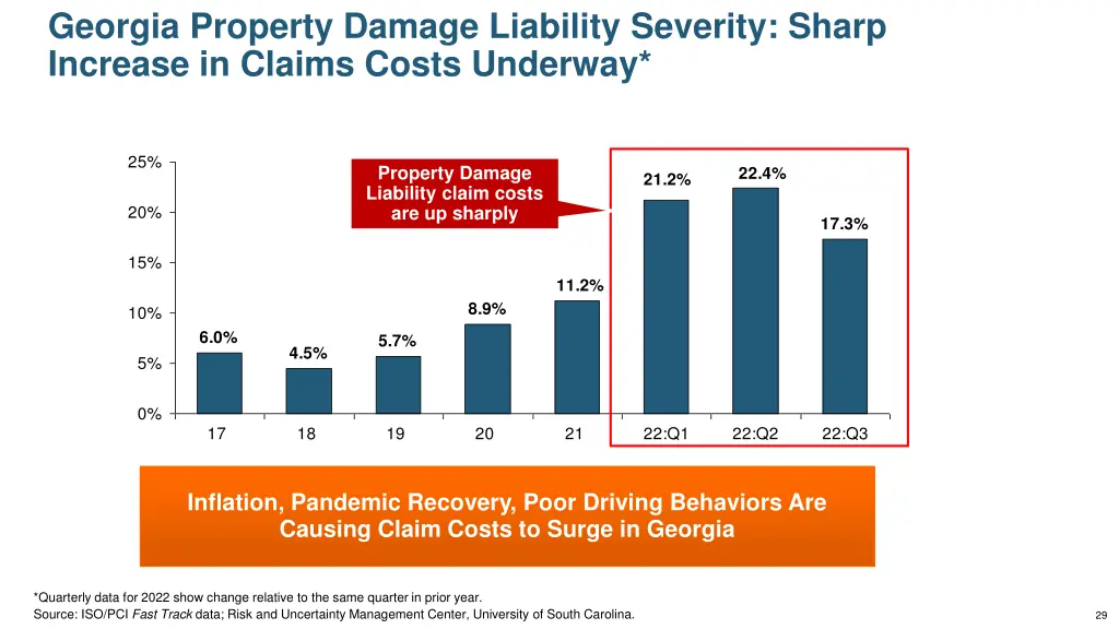 georgia property damage liability severity sharp