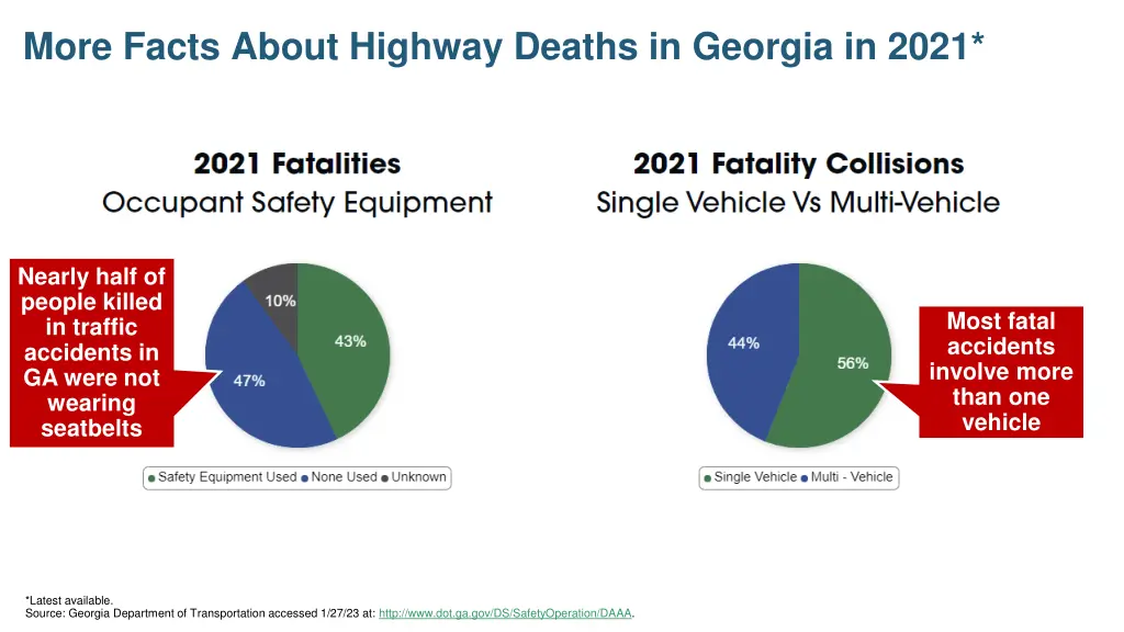 more facts about highway deaths in georgia in 2021